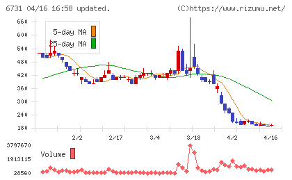 ピクセラチャート