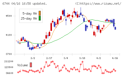 能美防災チャート