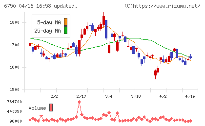 エレコムチャート