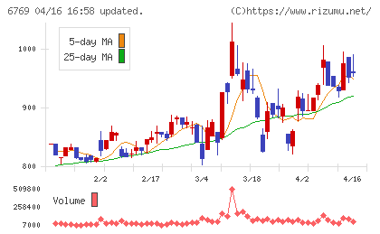 ザインエレクトロニクスチャート