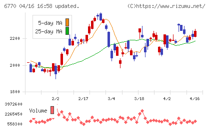 アルプスアルパインチャート