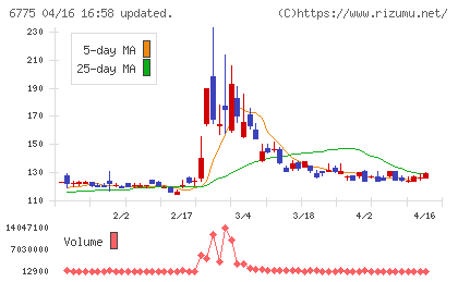 ＴＢグループチャート