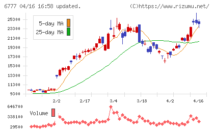 ｓａｎｔｅｃ　Ｈｏｌｄｉｎｇｓチャート