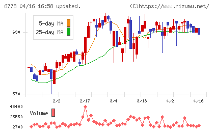 アルチザネットワークスチャート