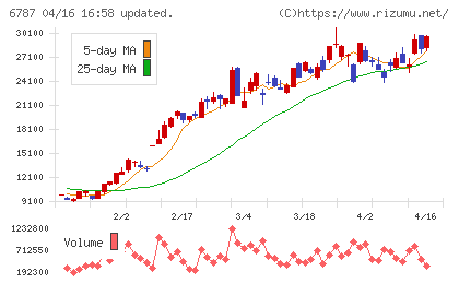 メイコーチャート