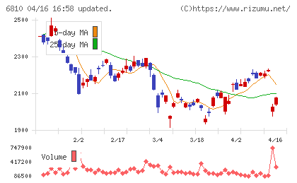 マクセルチャート