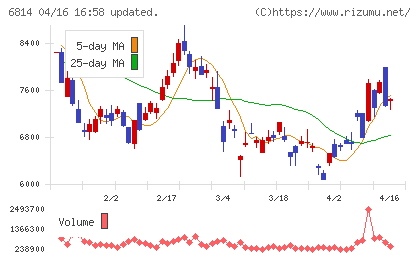 古野電気チャート