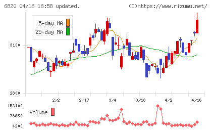 アイコムチャート