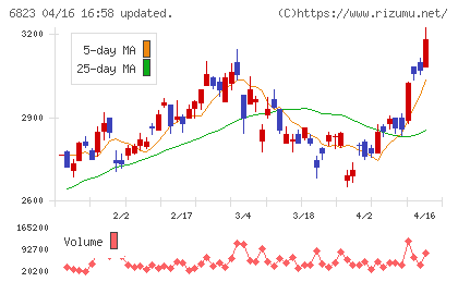 リオンチャート