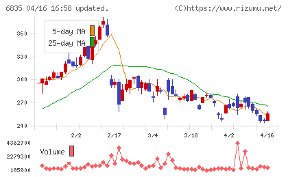 アライドテレシスホールディングスチャート