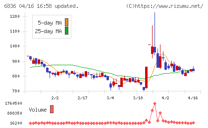 ぷらっとホームチャート