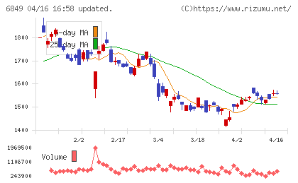 日本光電チャート