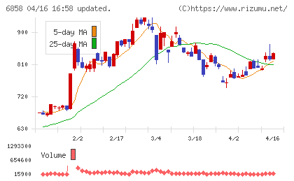 小野測器チャート