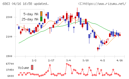 ニレコチャート