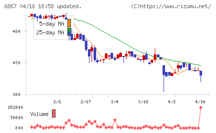 リーダー電子チャート