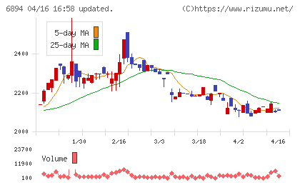 パルステック工業チャート