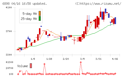 トミタ電機チャート