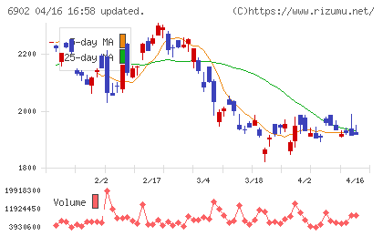 デンソーチャート