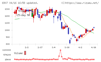 ジオマテックチャート
