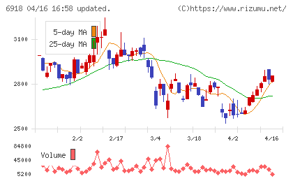 アバールデータチャート