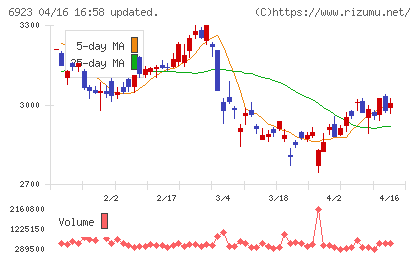 スタンレー電気チャート