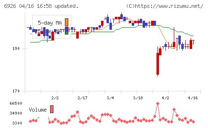 岡谷電機産業チャート