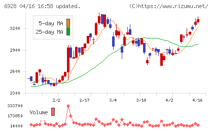 エノモトチャート