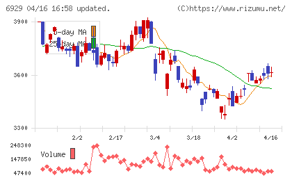 日本セラミックチャート