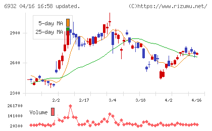 遠藤照明チャート