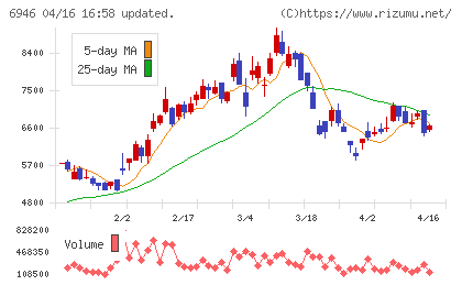 日本アビオニクスチャート