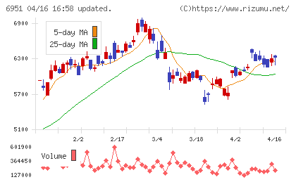 日本電子チャート