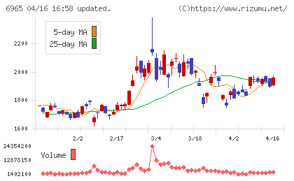 浜松ホトニクスチャート