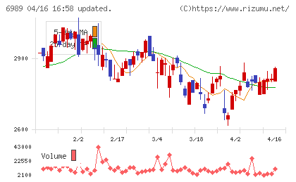 北陸電気工業チャート