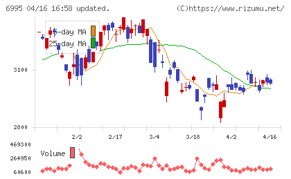 東海理化チャート