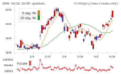 ニチコンチャート