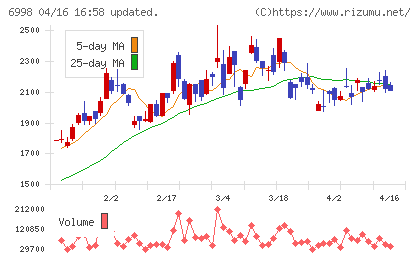 日本タングステンチャート
