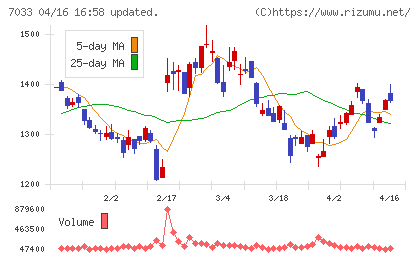 マネジメントソリューションズチャート