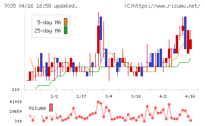 ａｎｄ　ｆａｃｔｏｒｙチャート