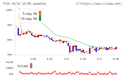 イーエムネットジャパンチャート