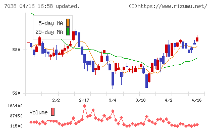 フロンティア・マネジメントチャート