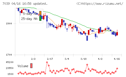 ブリッジインターナショナルグループチャート