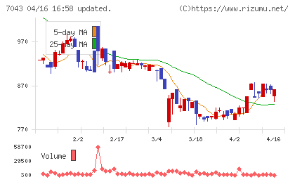 アルーチャート