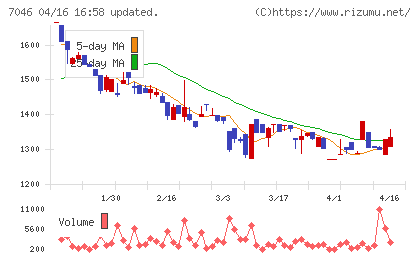 ＴＤＳＥチャート