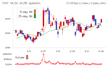 ポートチャート