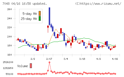 ベルトラチャート