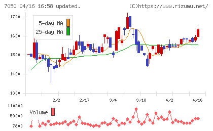 フロンティアインターナショナルチャート