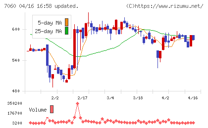 ギークスチャート