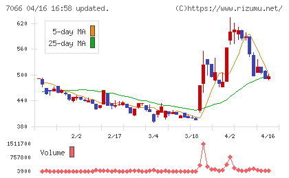 ピアズチャート