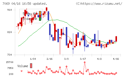 サイバー・バズチャート