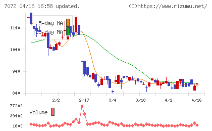 インティメート・マージャーチャート